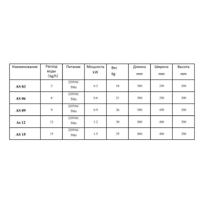 Электродный пароувлажнитель серии AS