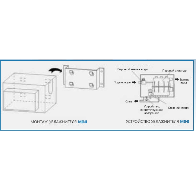 Электродный пароувлажнитель серии Mini