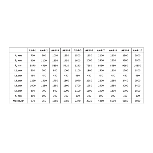 Крышные кондиционеры Т-образного типа серия R