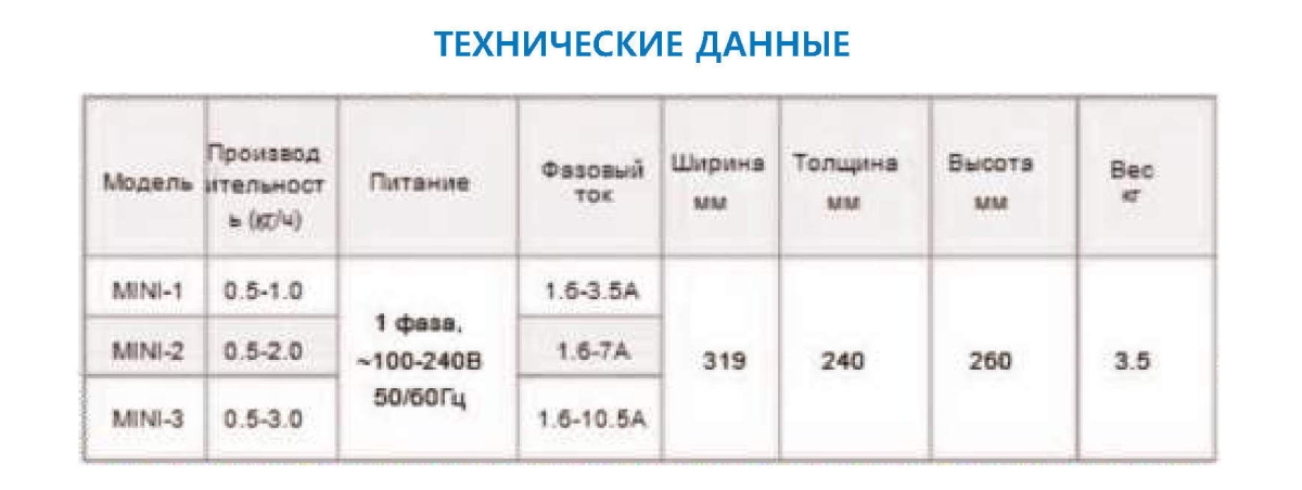 Электродный пароувлажнитель серии Mini
