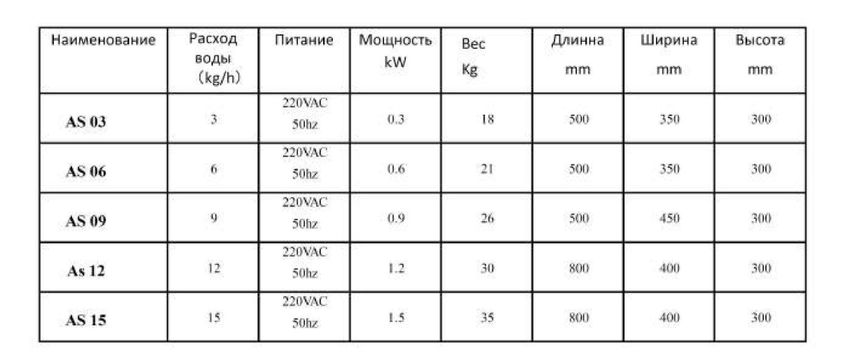 Электродный пароувлажнитель серии AS