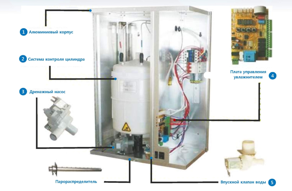 Электродный пароувлажнитель серии AS