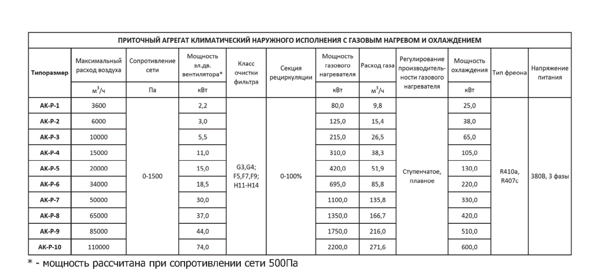 Крышные кондиционеры Т-образного типа серия R