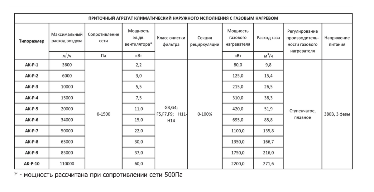 Крышные кондиционеры Т-образного типа серия R