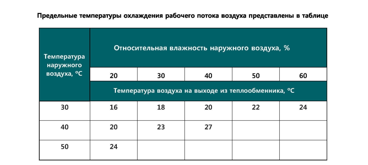 Климатические агрегаты для ЦОД AQUAS
