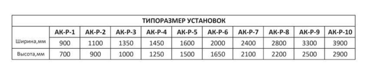 Климатические агрегаты крышного типа BAIR GERMES