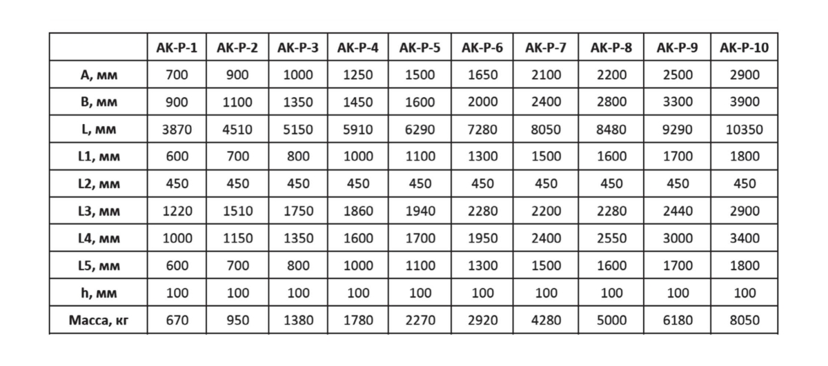 Крышные кондиционеры Т-образного типа серия R