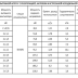 Крышный кондиционер Т-образного типа AK-TC-D